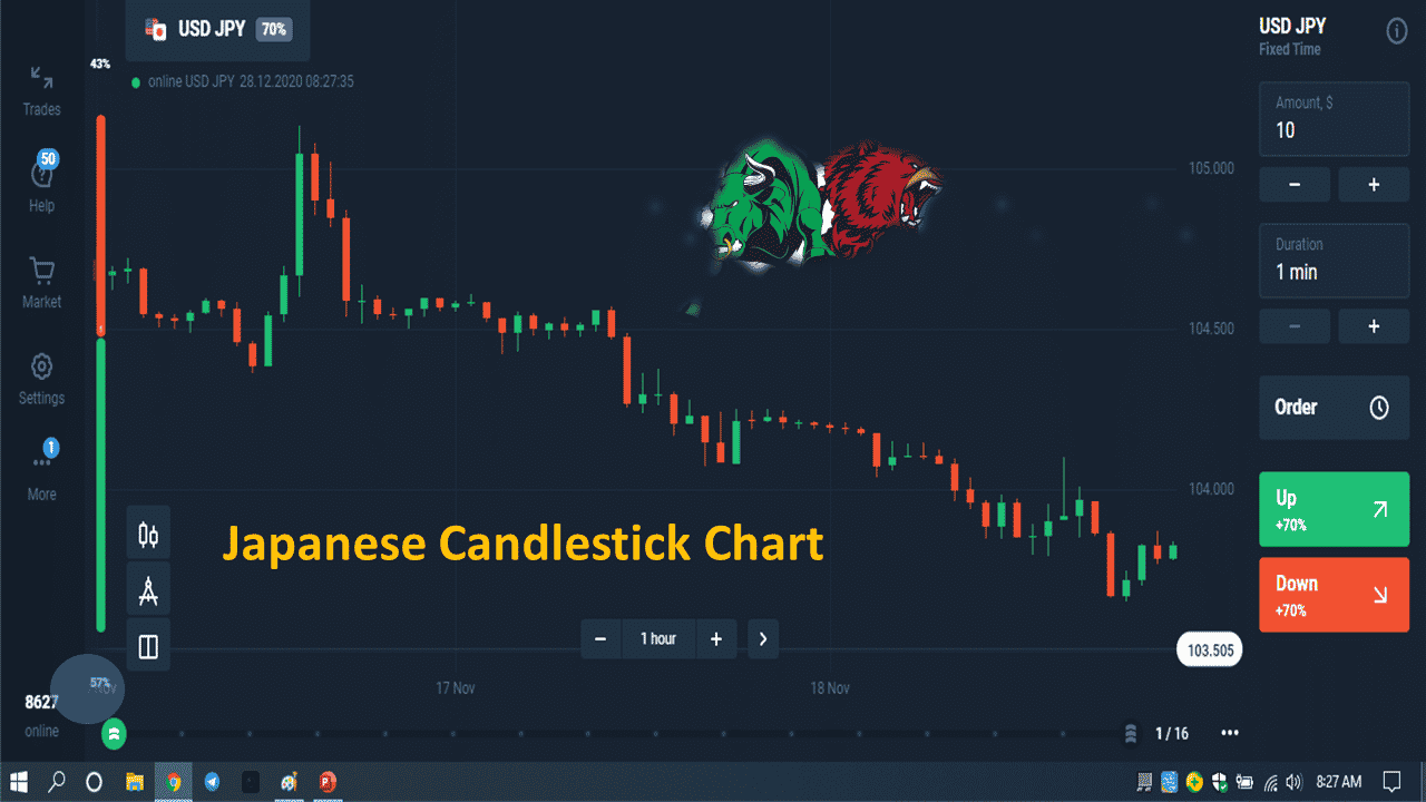 Japanese candlestick chart in Olymp Trade 