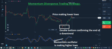Momentum Divergence Trading Strategy.