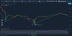 Olymp Trade Bullish engulfing pattern in