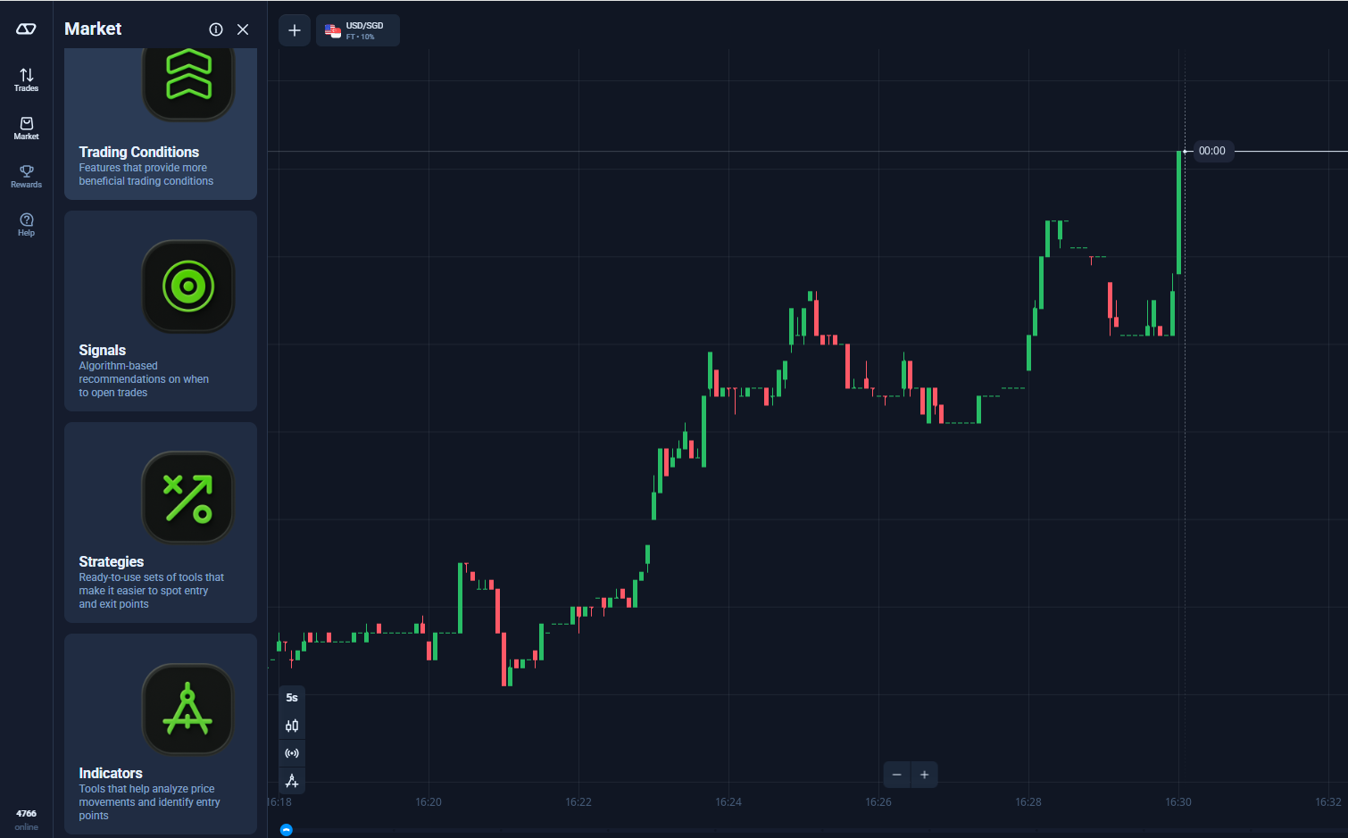 Olymp trade market