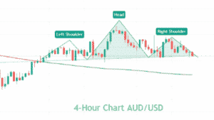 Head and Shoulder Pattern on AUD/USD and Possible Reversal