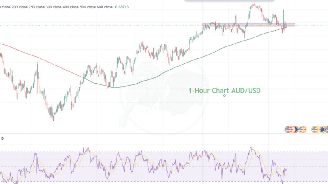 2 Reasons Why You Should Buy the AUD/USD and a Reason to Short it.