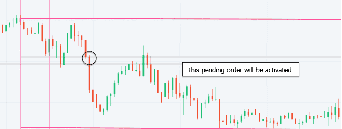 Forex strategy with pending orders donchian indicator forex percuma