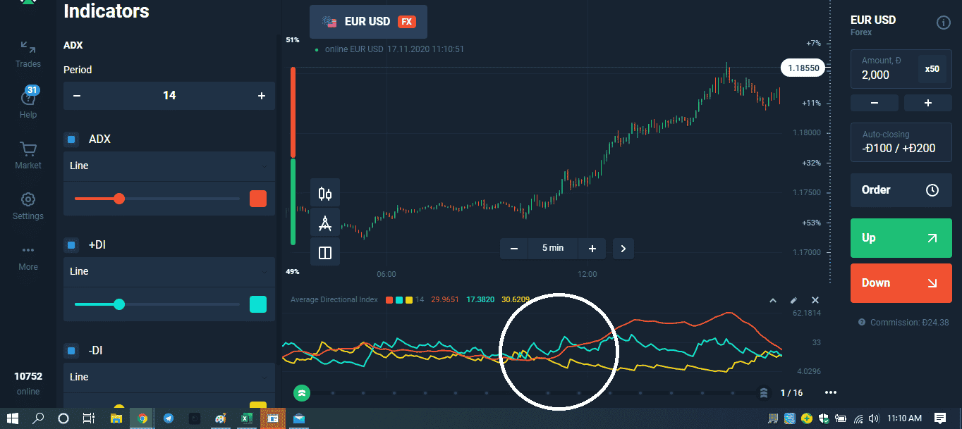 ADX Indicator in Olymp Trade 