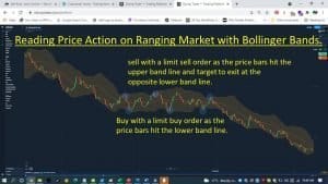 Price Action on Ranging Market with Bollinger Bands