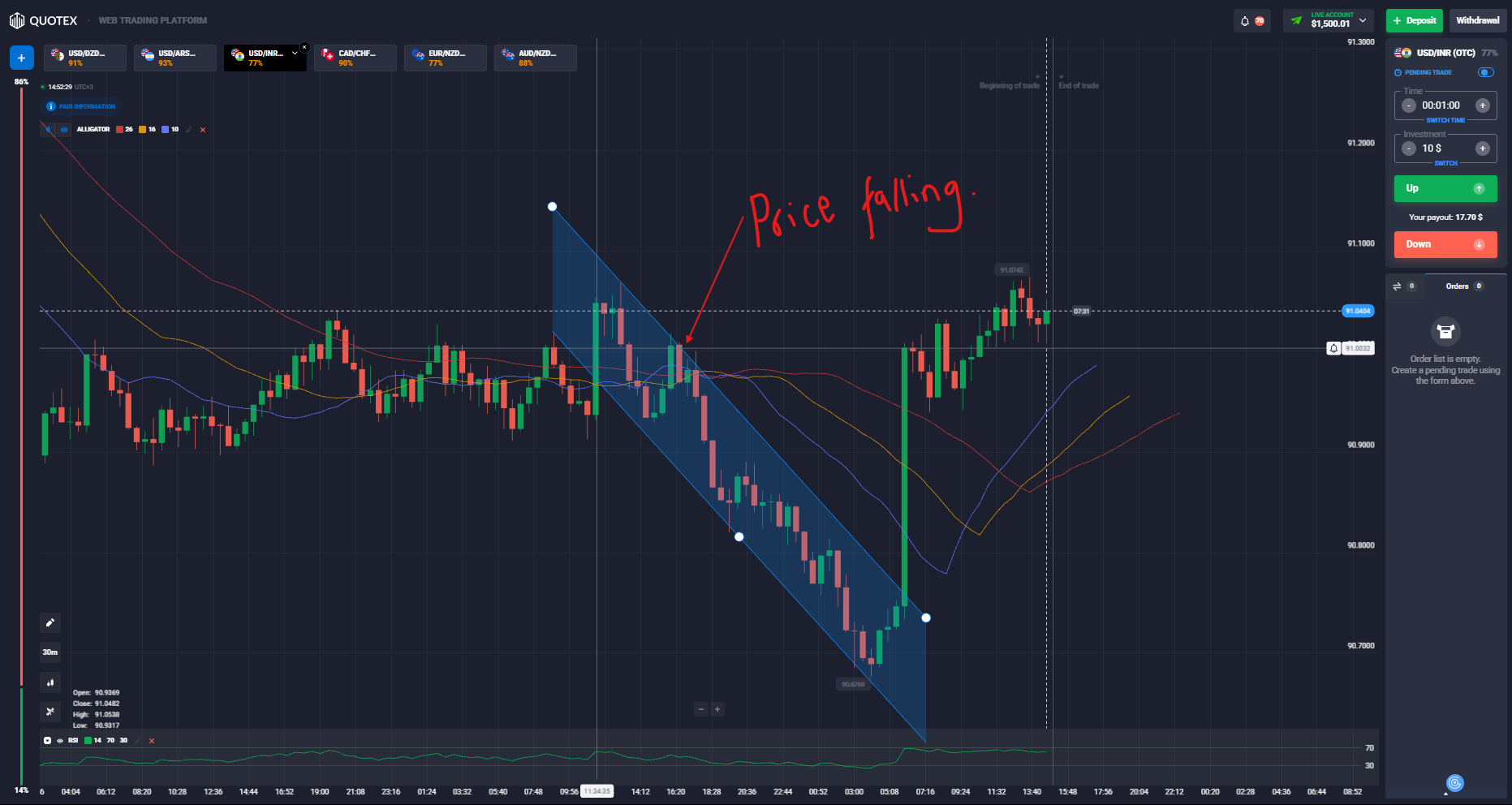 Price falling