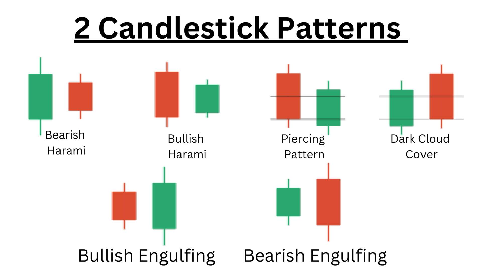 방법 Trade 사용 Quotex Two Candlestick Patterns Joon Online