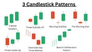 How to Trade With 3 Candlestick Pattern Signals