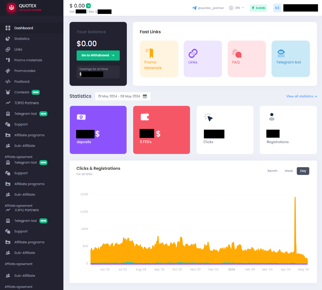 Quotex affiliate program