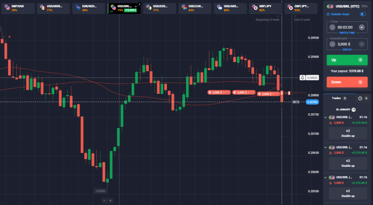 Quotex double x2 trades