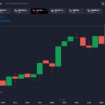 Quotex pair information tool