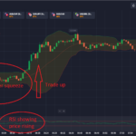 Trading in Quotex
