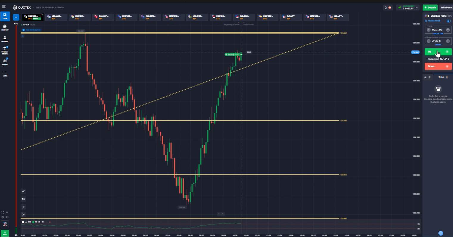 Quotex signals for Fib