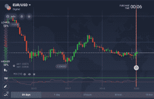 RSI indicator