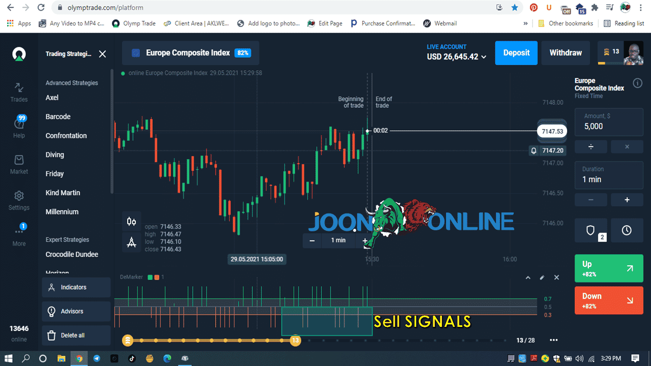 Sell SIGNALS