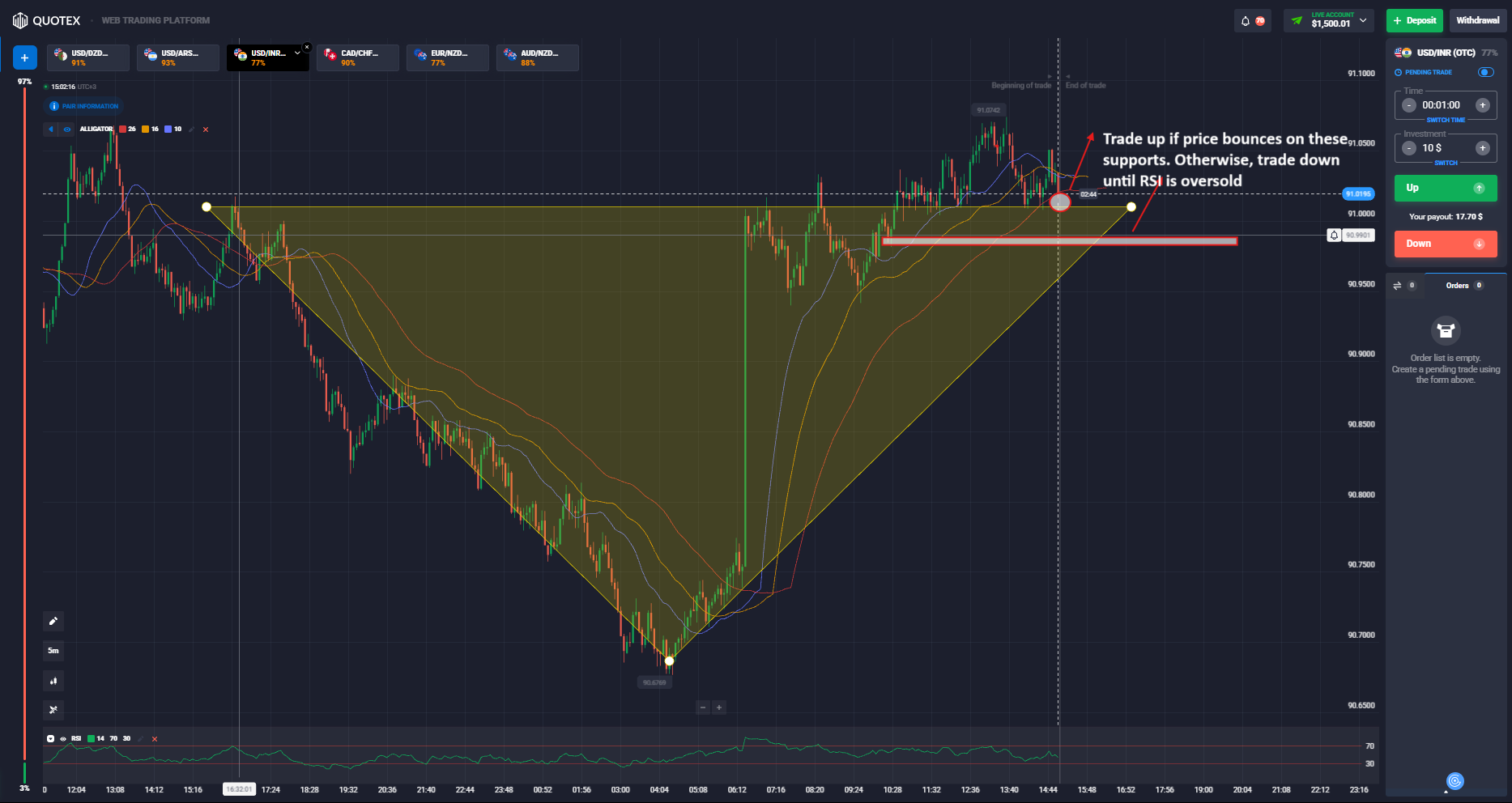 Quotex Signal Analysis: What the Charts Say Before the Next Move