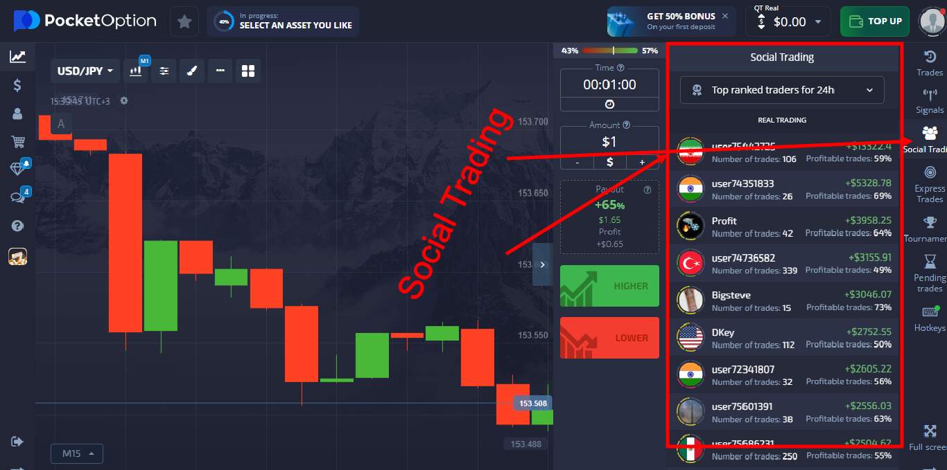 Social Trading in Pocket Option