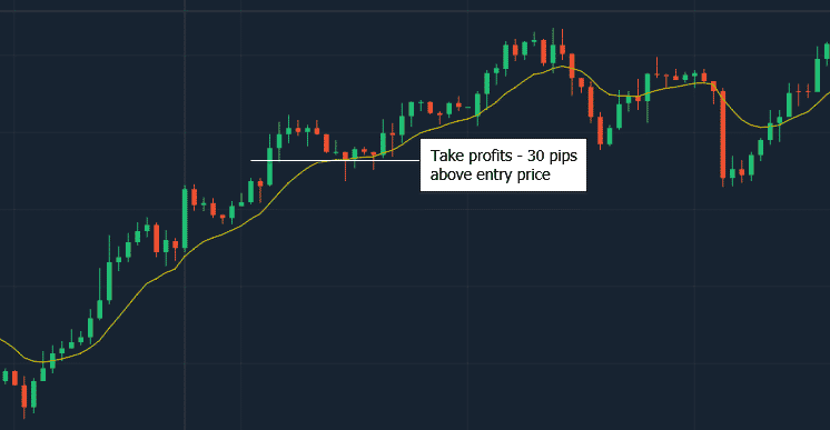 How to Use the Four Candlestick Hammer Strategy to Enhance Your Trades in 2020