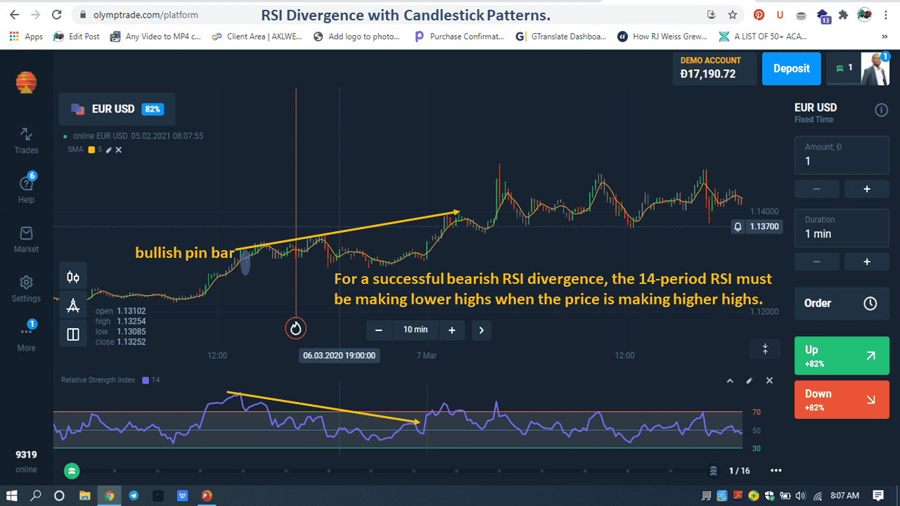The RSI 2 Trading Strategy