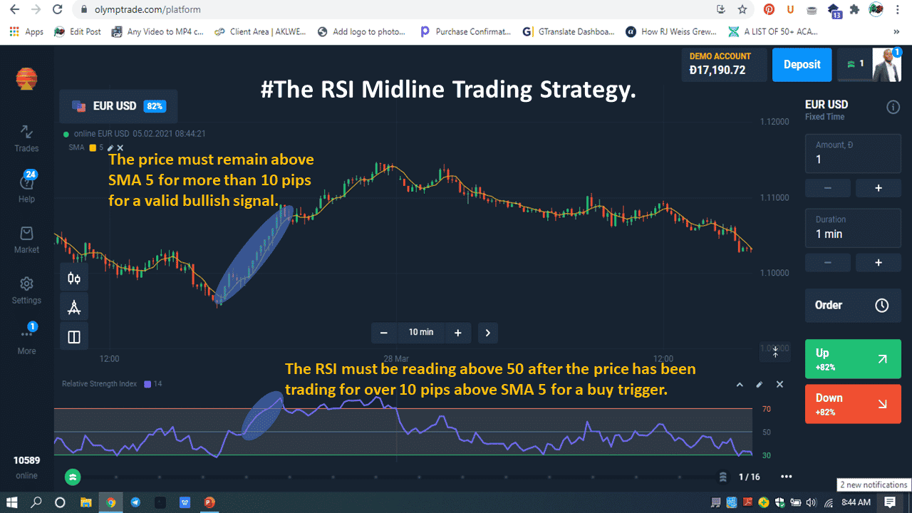 The RSI Midline Trading Strategy.