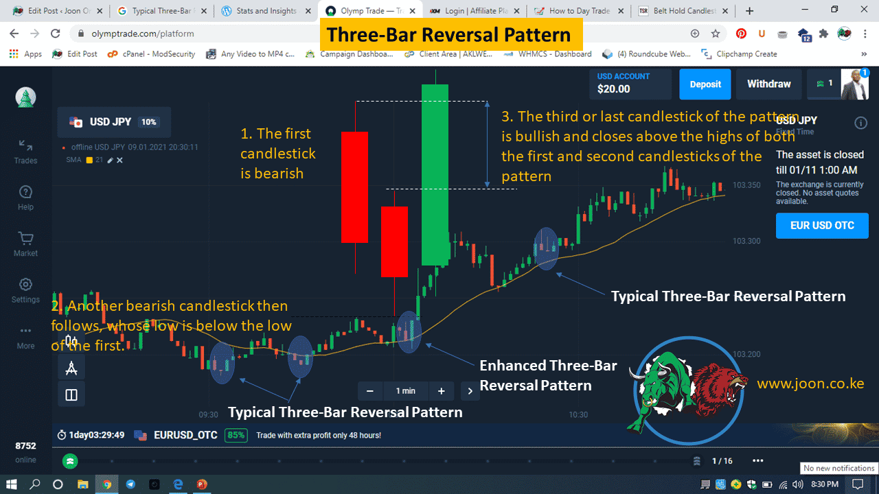 Three-Bar Reversal Pattern