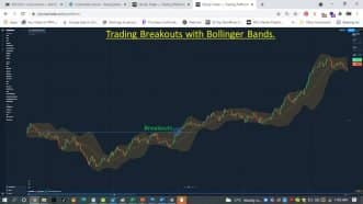 Trading Breakouts with Bollinger Bands.