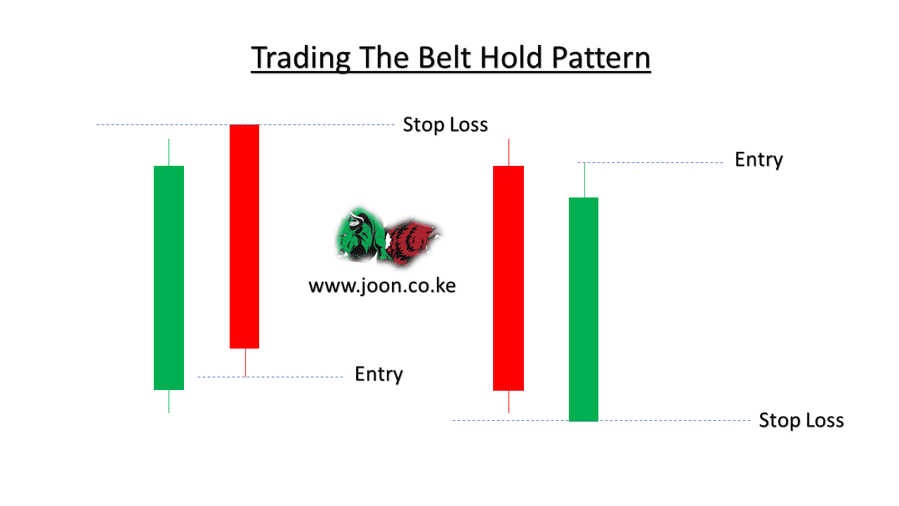 Trading The Belt Hold Pattern