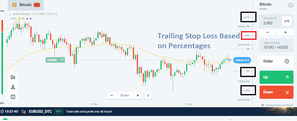 Trailing Stop Loss Based on Percentages
