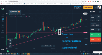Trend line in Olymp Trade