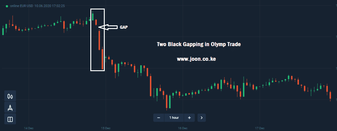 Dua pola hitam menganga Olymp Trade