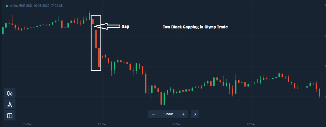 Two black gaping pattern in Olymp Trade