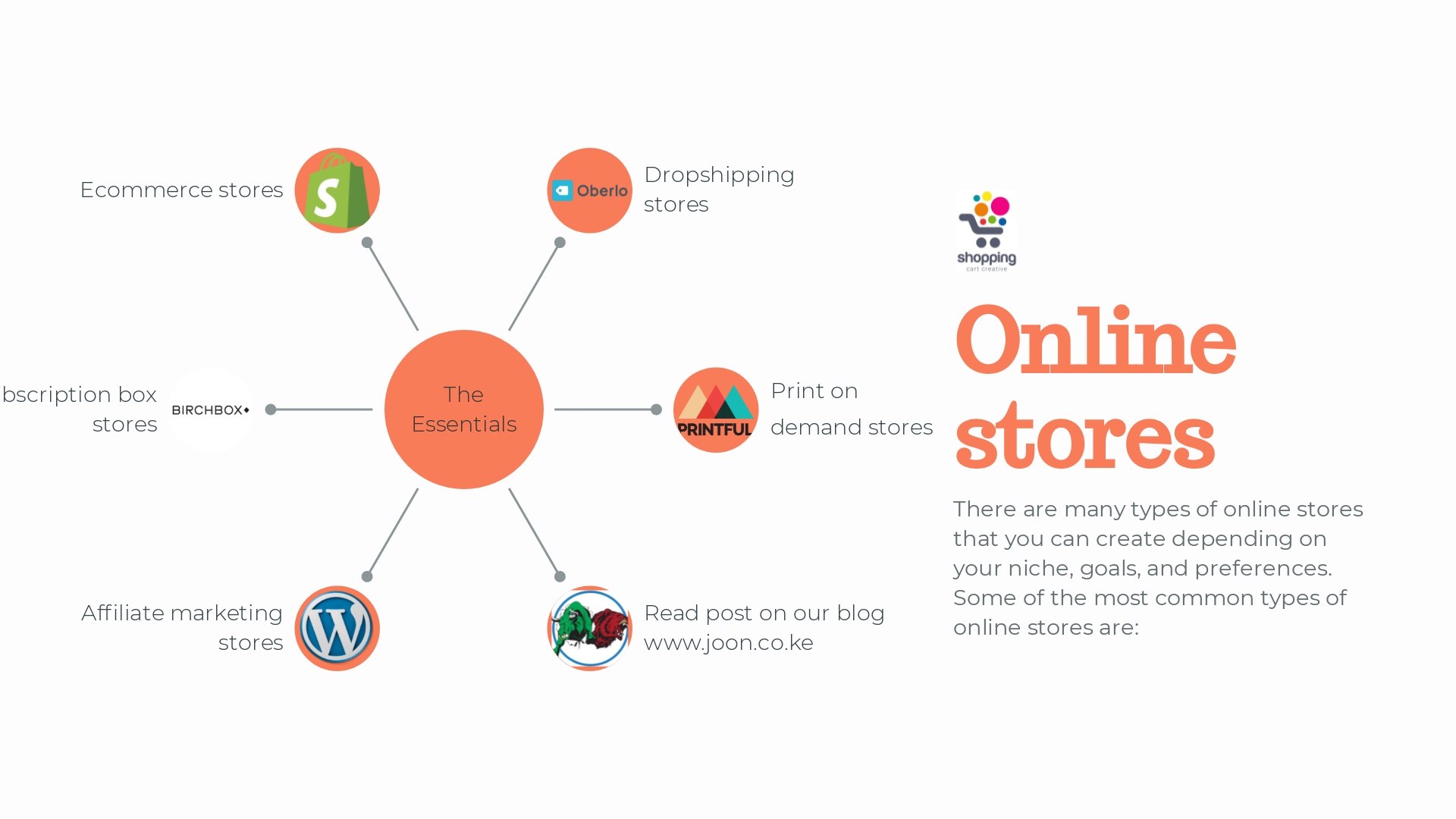 Types of online stores