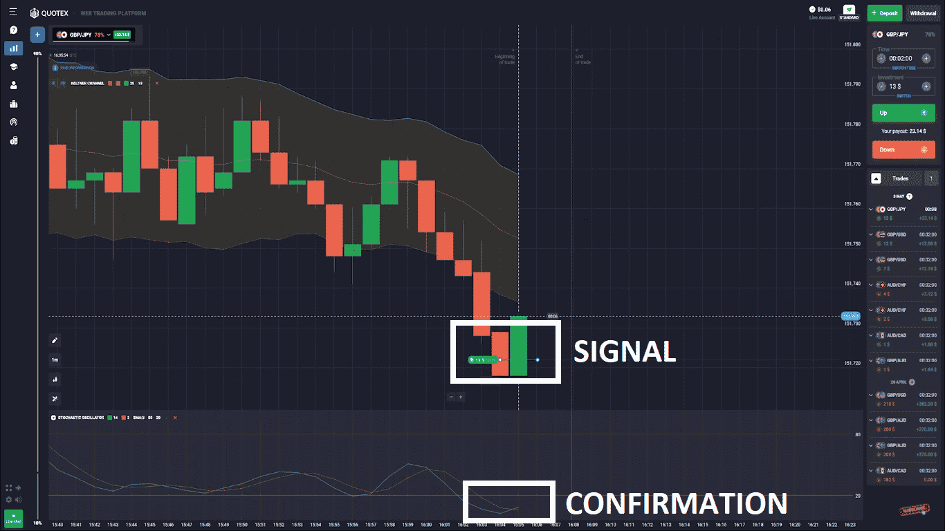 Signal and confirmation on Quotex