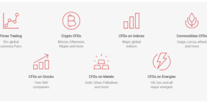 Over 1000 instruments to trade in XM