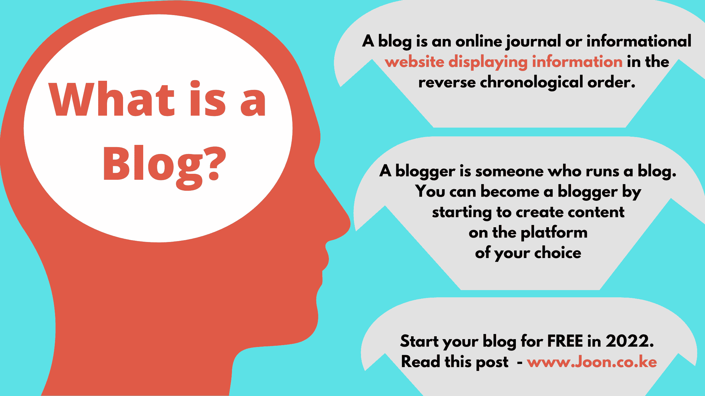 What is a Blog? How to start blogging