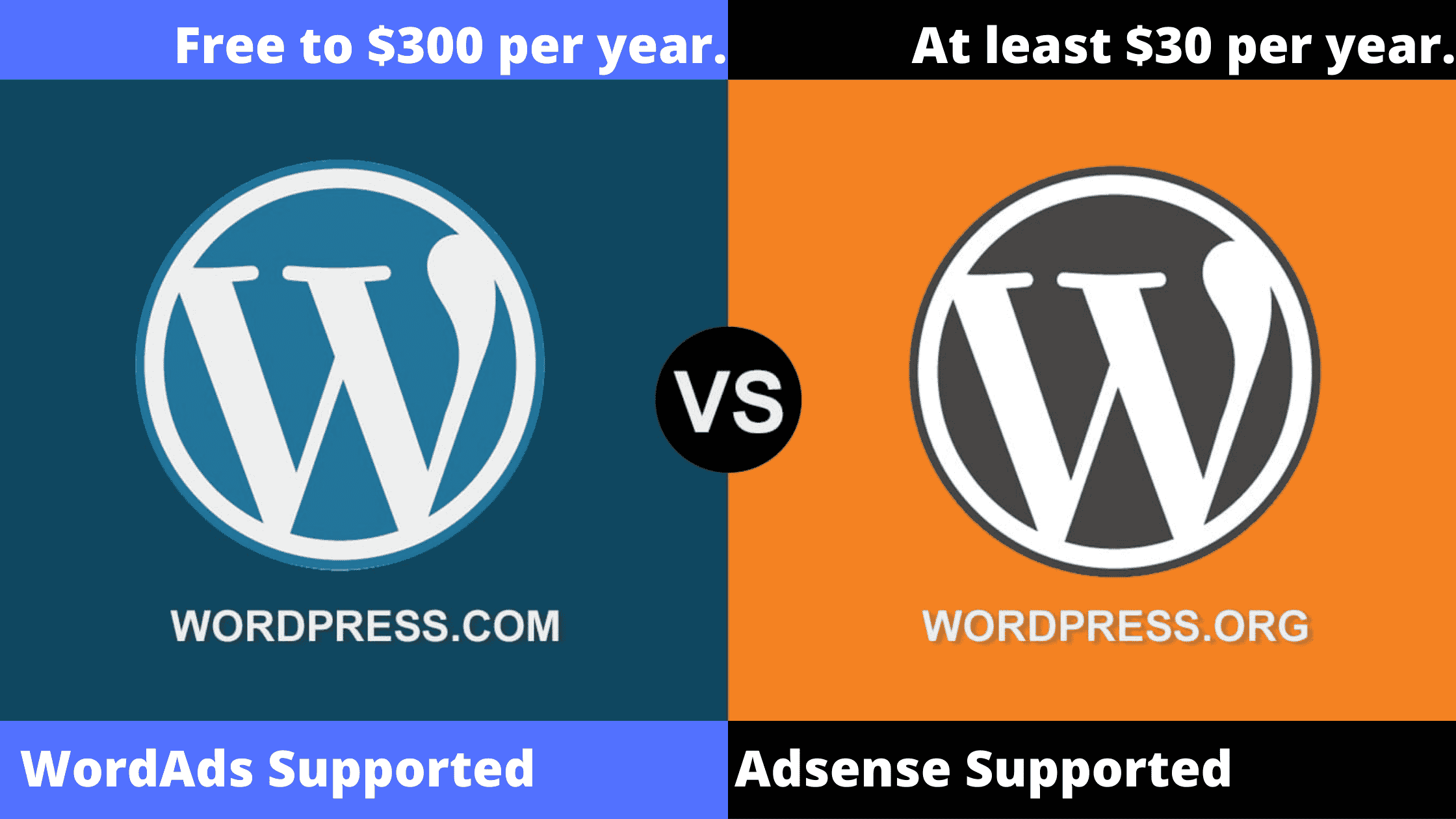 WordPress.com or WordPress.org What's the difference