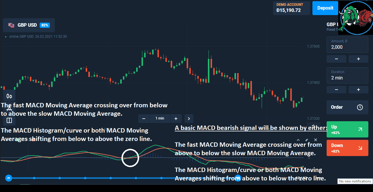 The Stochastic-MACD Strategy.
