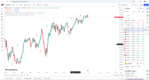 Why Connect XM to TradingView